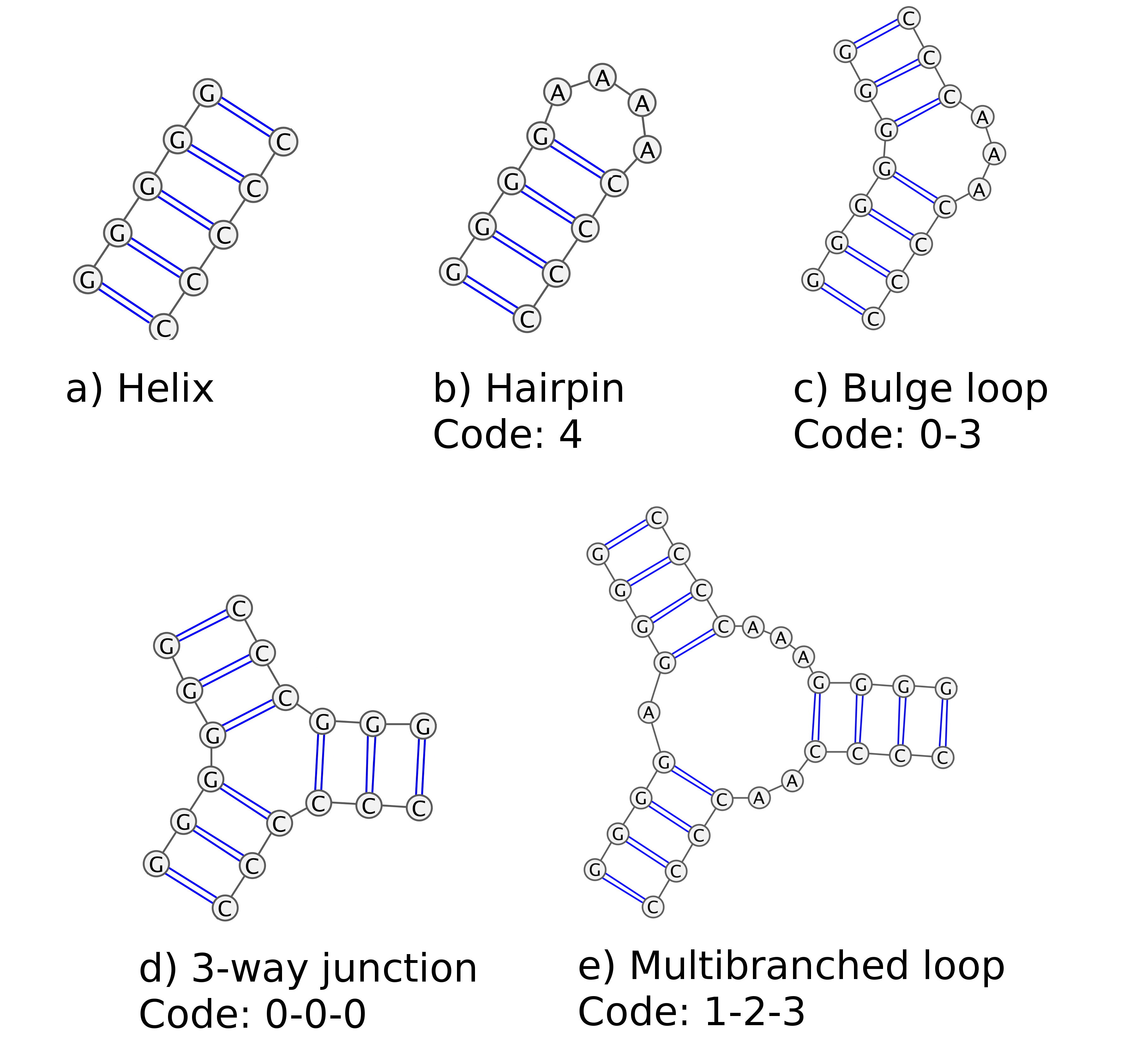 Secondary structure motifs